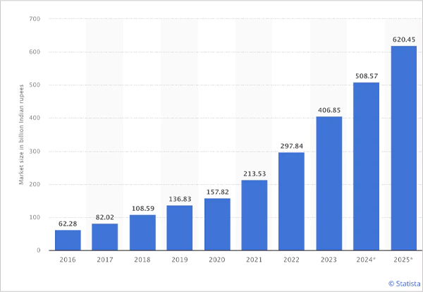 success rate of digital marketing