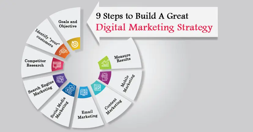 Top Digital marketing roles and salary for freshers